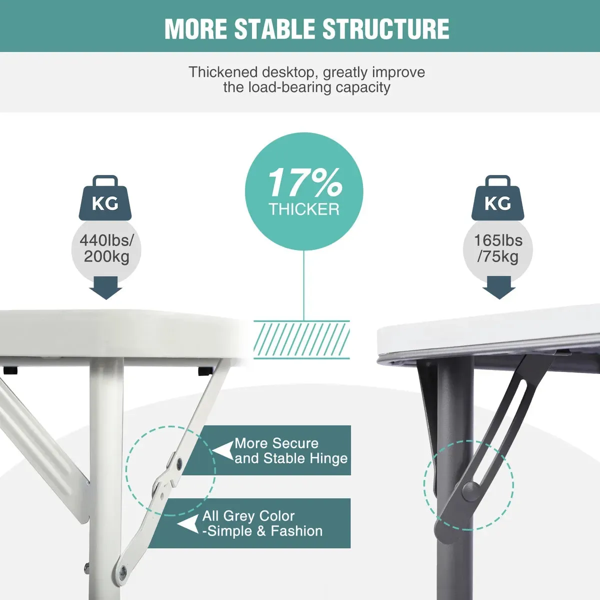 Lightweight Portable Square Card Table with Folding Legs