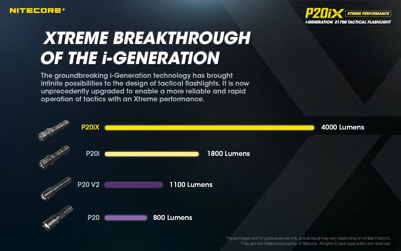 NITECORE 4000 LUMENS USB-C RECHARGEABLE FLASHLIGHT (P20IX)