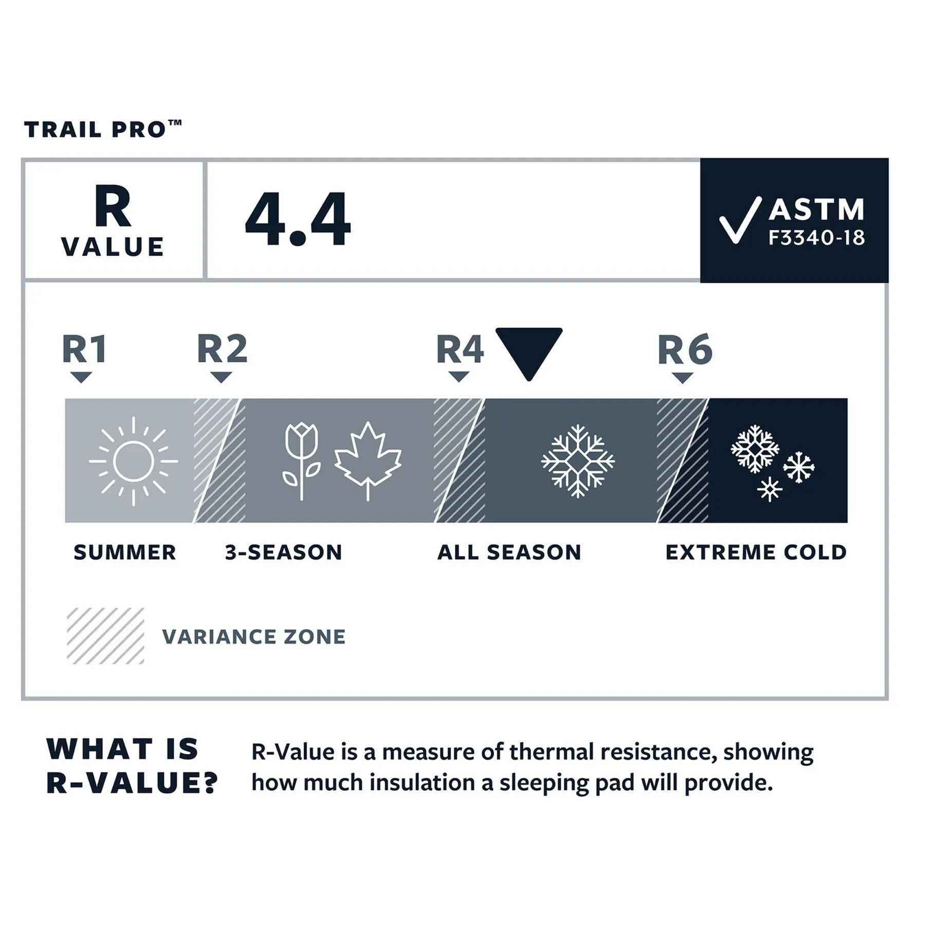 Thermarest Trail Pro